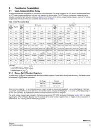 MMA5148LCWR2 Datasheet Page 13