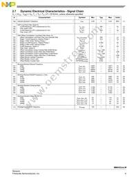 MMA5212LWR2 Datasheet Page 9