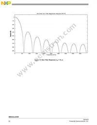 MMA5224AKW Datasheet Page 20