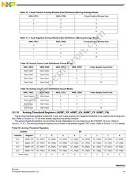 MMA6525KW Datasheet Page 19