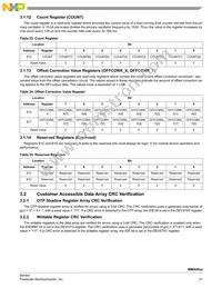 MMA6525KW Datasheet Page 21