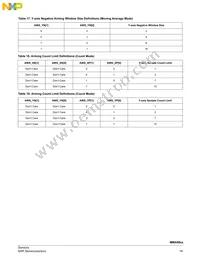 MMA6827BKCWR2 Datasheet Page 19