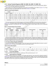 MMA6827BKCWR2 Datasheet Page 20