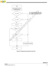 MMA6900KQR2 Datasheet Page 15