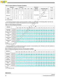 MMA6900KQR2 Datasheet Page 20