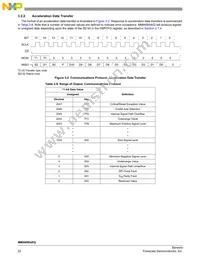 MMA6900KQR2 Datasheet Page 22