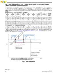MMA7455LT Datasheet Page 14