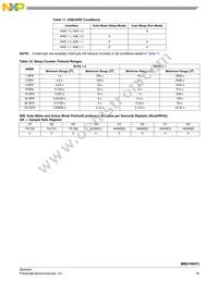 MMA7660FCT Datasheet Page 18