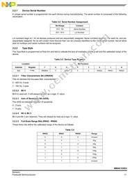 MMA8210EGR2 Datasheet Page 11
