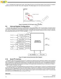 MMA8450QT Datasheet Page 14