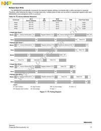 MMA8450QT Datasheet Page 17