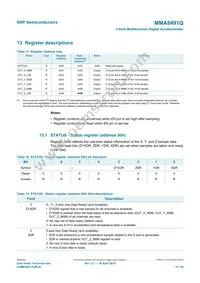 MMA8491QT Datasheet Page 15