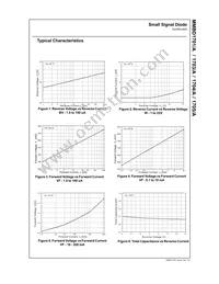 MMBD1705 Datasheet Page 2