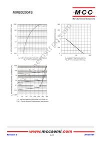 MMBD2004S-TP Datasheet Page 2