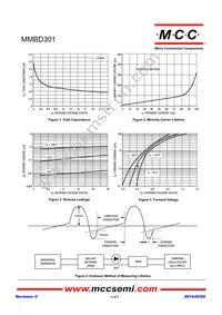 MMBD301-TP Datasheet Page 2