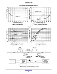 MMBD301M3T5G Datasheet Page 2