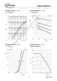 MMBD914LT3HTMA1 Datasheet Page 3