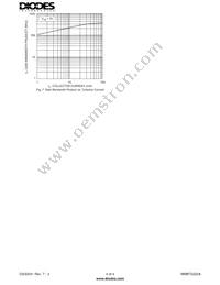 MMBT2222A-7 Datasheet Page 4