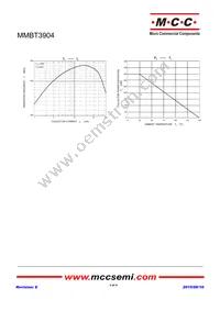 MMBT3904-TP Datasheet Page 3