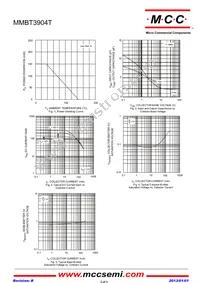 MMBT3904T-TP Datasheet Page 2