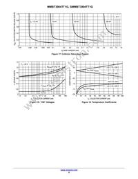 MMBT3904TT1 Datasheet Page 6