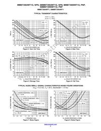 MMBT3904WT1 Datasheet Page 5