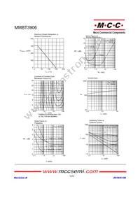 MMBT3906-TP Datasheet Page 3