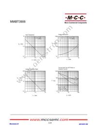 MMBT3906-TP Datasheet Page 4
