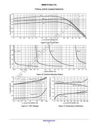 MMBT4126LT1 Datasheet Page 4