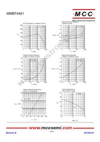 MMBT4401-TP Datasheet Page 2