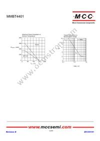 MMBT4401-TP Datasheet Page 3