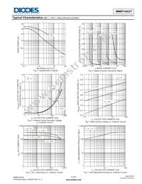 MMBT4403T-7 Datasheet Page 4