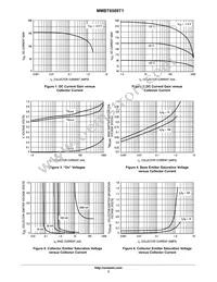 MMBT6589T1G Datasheet Page 3