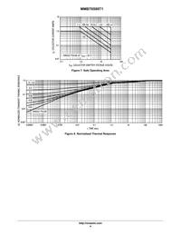MMBT6589T1G Datasheet Page 4