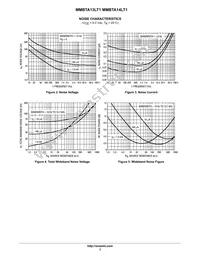 MMBTA14 Datasheet Page 3