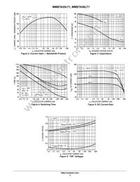 MMBTA55LT3 Datasheet Page 3