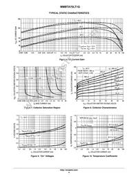 MMBTA70LT1G Datasheet Page 4