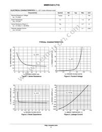 MMBV3401LT3G Datasheet Page 2