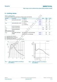 MMBZ16VALVL Datasheet Page 3