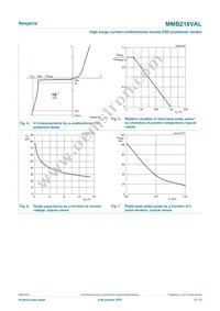 MMBZ16VALVL Datasheet Page 5