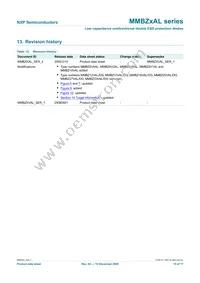 MMBZ33VALVL Datasheet Page 16