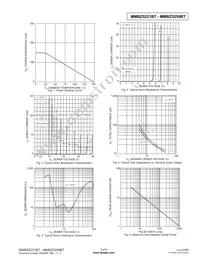MMBZ5234BT-7-F Datasheet Page 3
