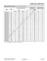 MMBZ5248BS-7 Datasheet Page 2