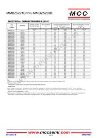 MMBZ5259B-TP Datasheet Page 2