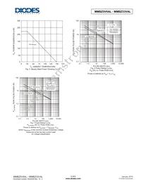 MMBZ6V8AL-7 Datasheet Page 4