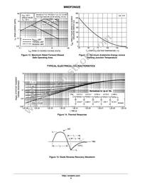 MMDF2N02ER2G Datasheet Page 6