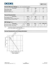 MMDT2222A-7-F Datasheet Page 2