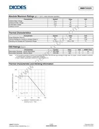 MMDT2222V-7 Datasheet Page 2