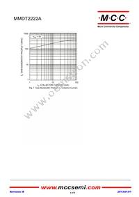 MMDT2222V-TP Datasheet Page 4