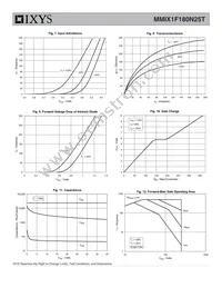 MMIX1F180N25T Datasheet Page 4